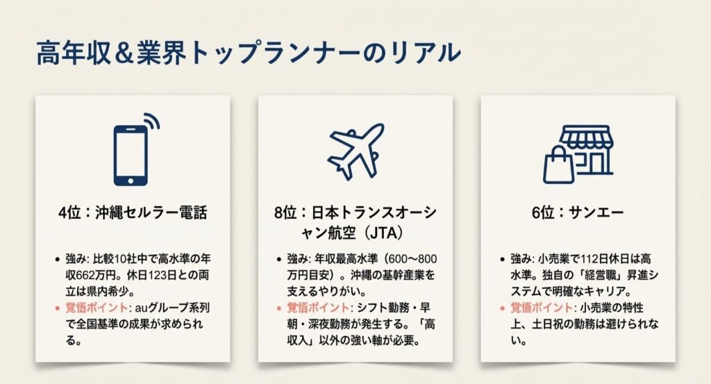 高収入&業界トップランナー