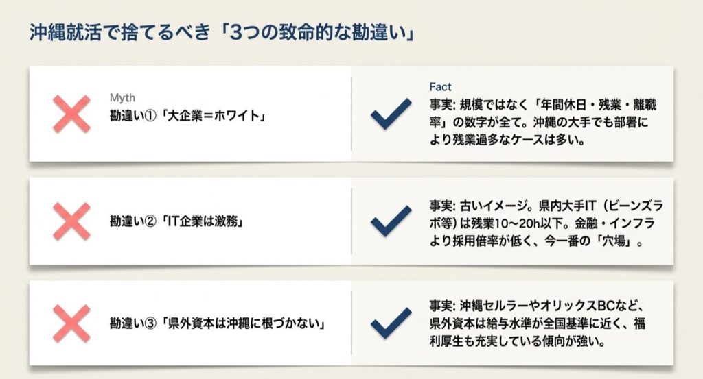 沖縄で捨てるべき３つの致命的な勘違い
