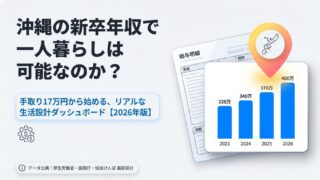 沖縄の新卒年収で一人暮らしはできる？手取り17万円の生活費をリアルに全公開【2026年版】