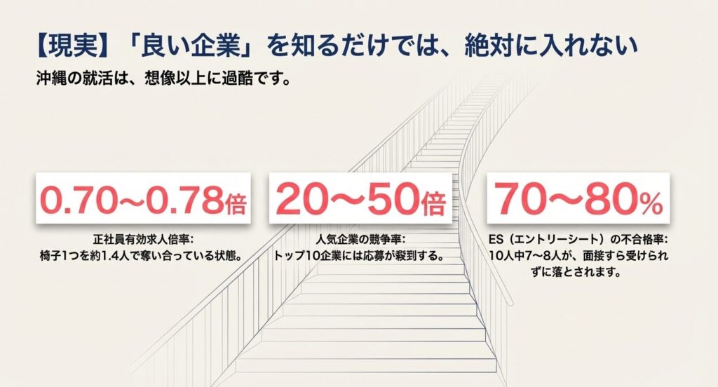 現実、良い企業を知るだけでは、絶対に入れない