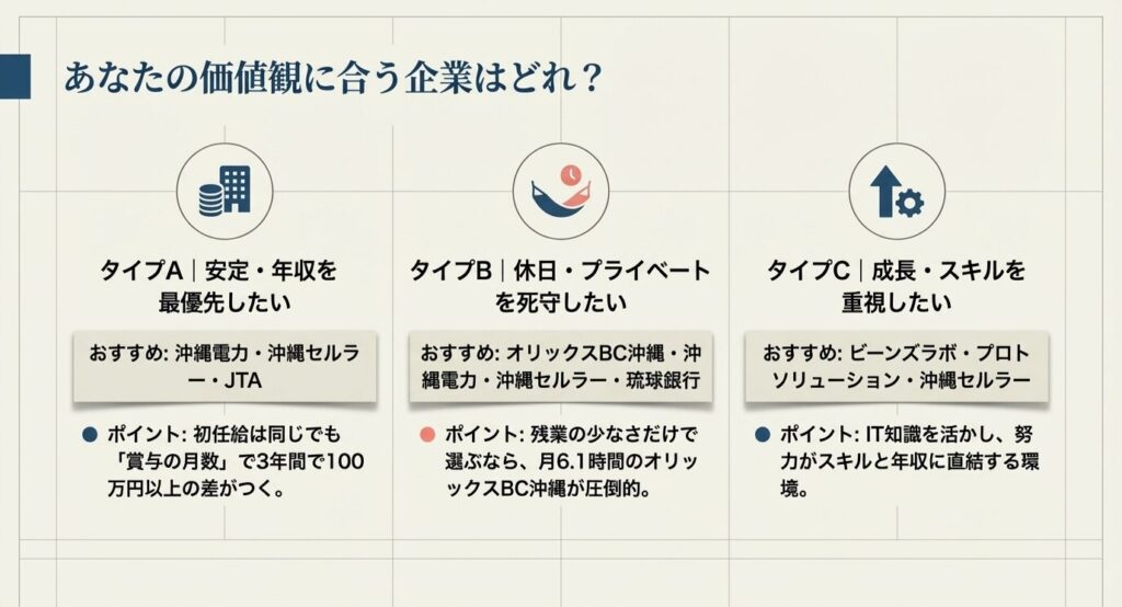 あなたの価値観に合う企業はどれ？