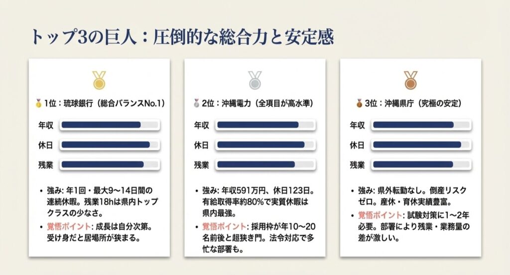 トップ３の総合力と、安定感のいラスト
