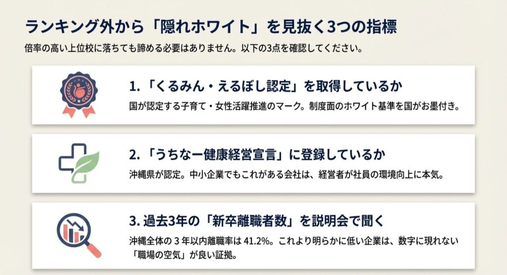 ランキング外から隠れホワイトを見抜く３つの指標
