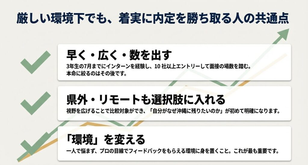 厳しい環境下でも、着実に内定を勝ち取る方法