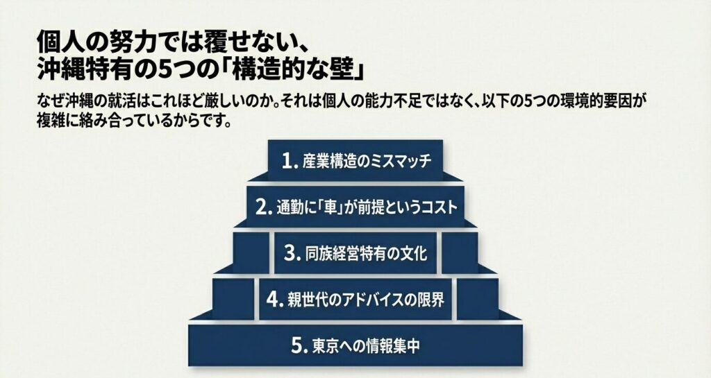 個人の努力では覆させない構造のイラスト