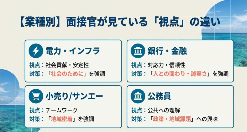 試験官が見ている視点の違い、まとめイラスト