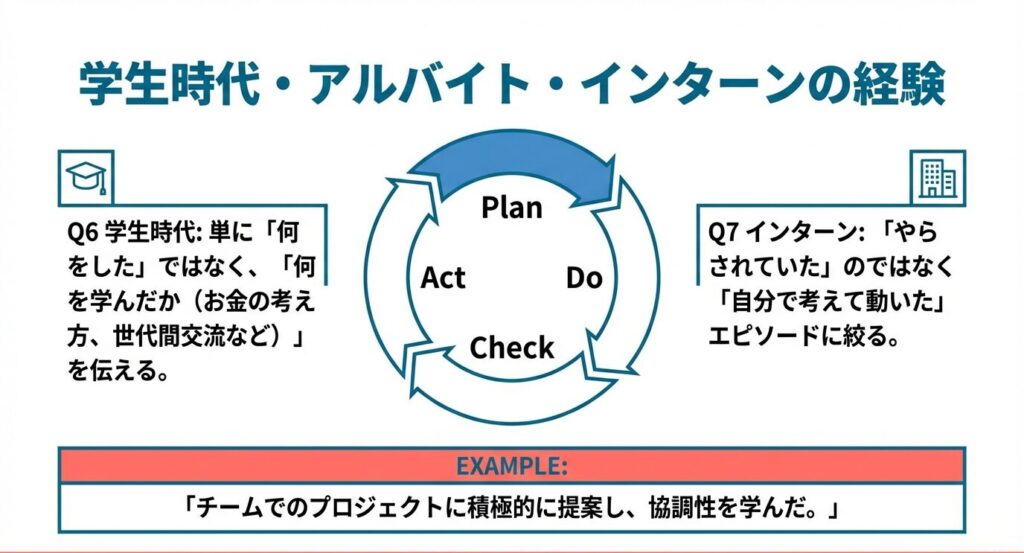 学生時代、アルバイト、インターンの経験まとめイラスト