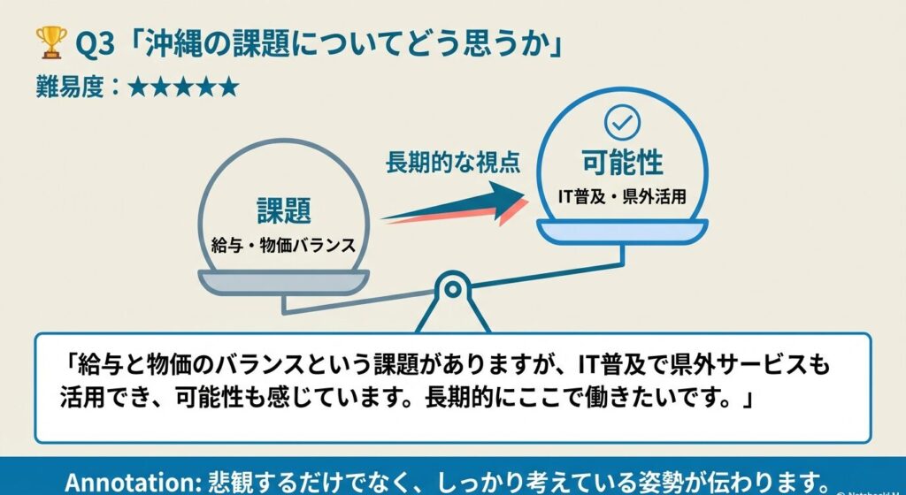 ３、沖縄の課題についてどう思いますか？まとめイラスト