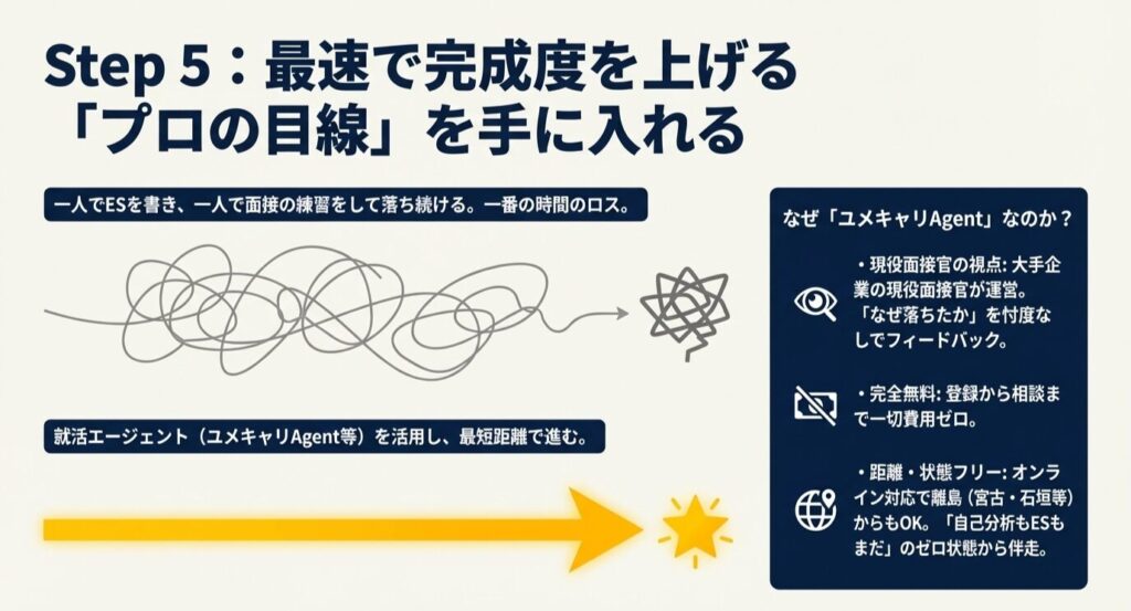 Step５：最速で完成度を上げる「プロの目線」を手にいれる
