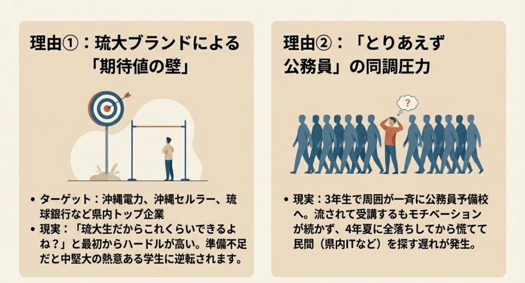 理由①琉球ブランドによる期待値の壁・理由②とりあえず公務員の同調圧力