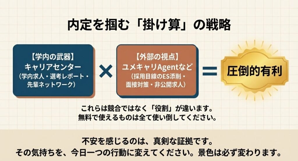 内定を掴む掛け算の戦略